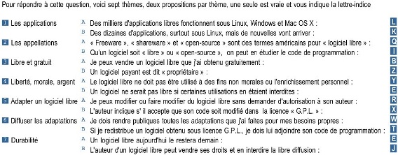 Quiz du logiciel libre